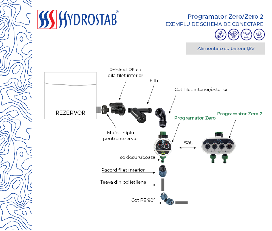 Programator Piccolo Programator Zero 1